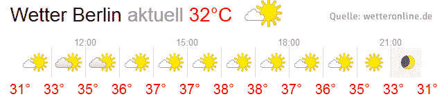 Hitzewelle Berlin