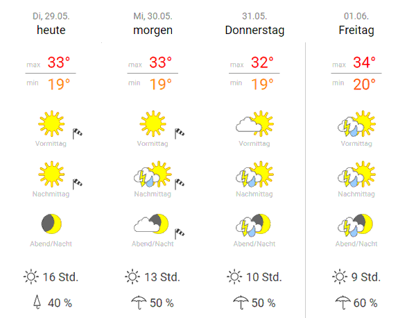 Hitzewelle Berlin